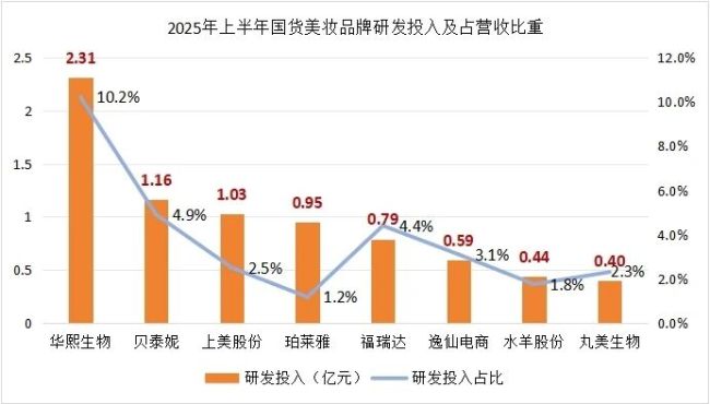 “5年300亿”箭在弦上，上美股份困于韩束独舞