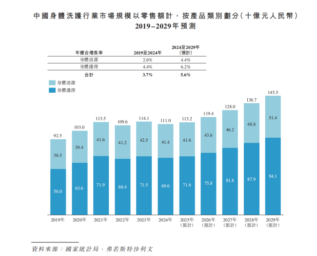 每月1亿砸营销，半亩花田花开港股？