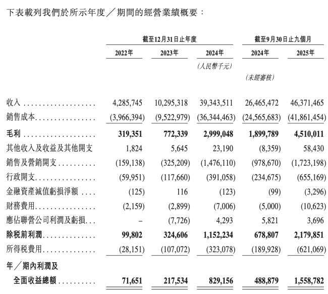 鸣鸣很忙暗盘市值超900亿港元，量贩零食3.0时代开启