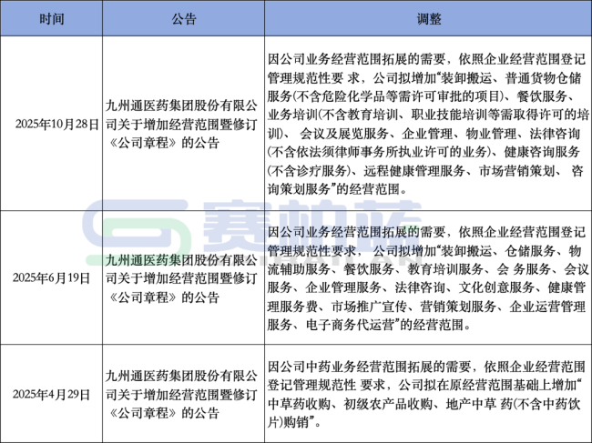 九州通接手后，三位高管入职这家企业