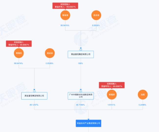 62岁神秘女富豪被查，3家A股公司遭殃？