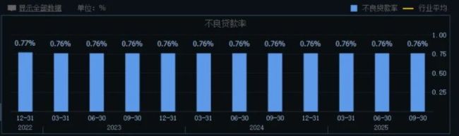 杭州银行  净利润连续五年实现“双位数”增长