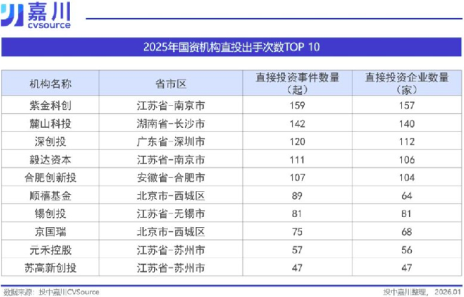 今年，不再卷基金招商了