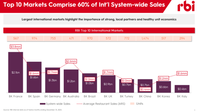 汉堡王、麦当劳找“中国合伙人”，背后可能有同一个关键人物