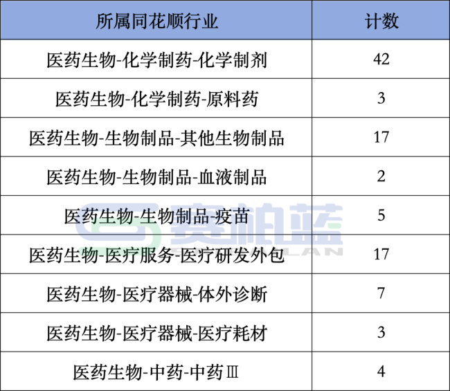 创新药企业员工薪酬TOP100来了(附名单)