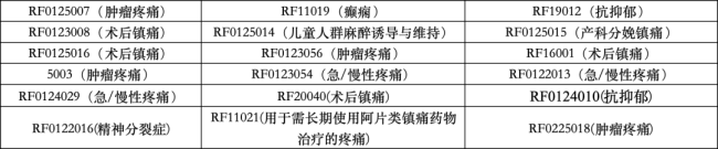 30亿-35亿，东说念主福医药发力了
