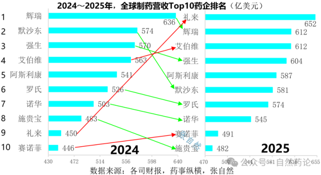 2026，制药巨头启动减员(附名单)