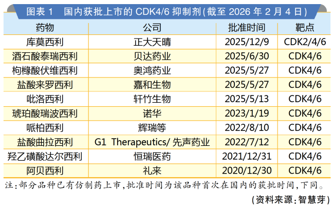 从治疗领域、创新质量、获批时差看2025中美上市新药格局变化