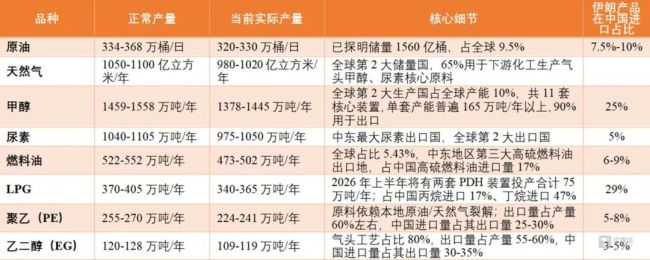 美伊冲突引爆化工行情：谁在涨价，谁还会被推上风口？