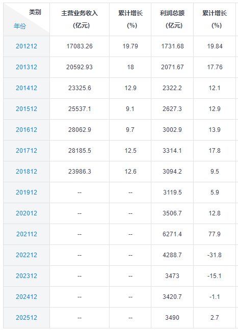 注：数据来源于中商产业研究院，数据供参考。
