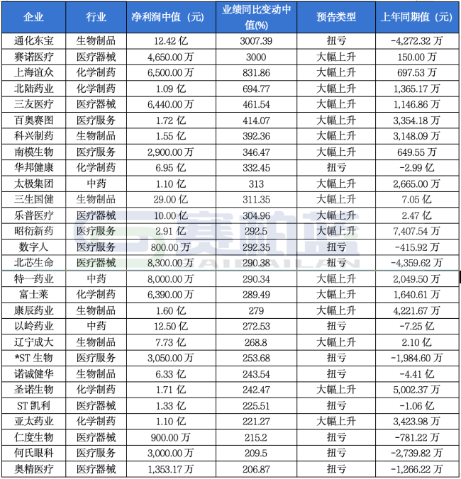 注：数据来源于同花顺，数据供参考。