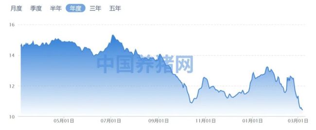 来源：中国养猪网