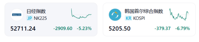 国际油价突破100美元，物价会不会飞涨？