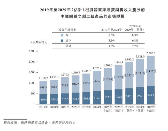 雷军押注，“中年人的泡泡玛特”要上市了