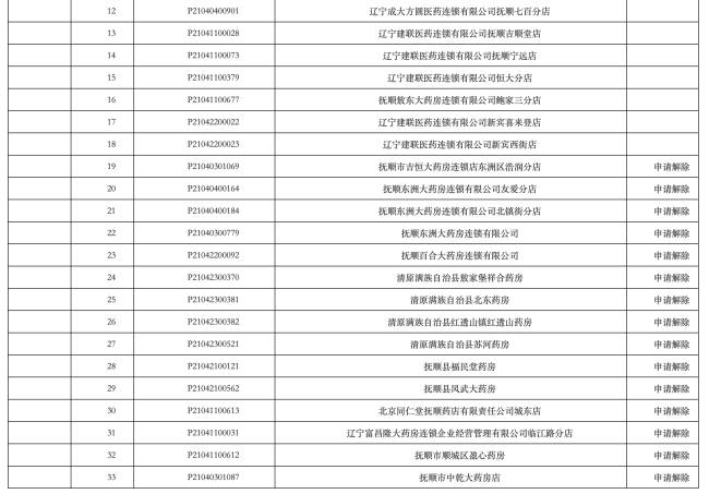 2026，医药商业公司大洗牌