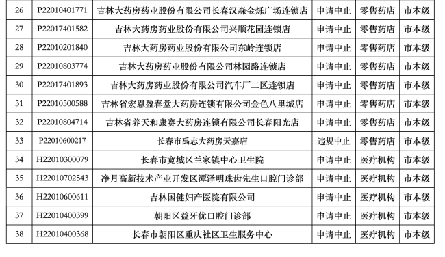 2026，医药商业公司大洗牌