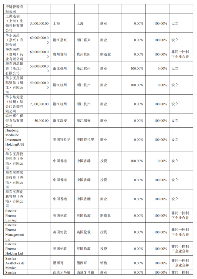 营收超过恒瑞,华东医药转身成立一家中药公司