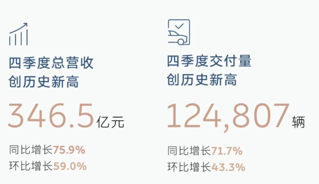 蔚来现朝阳，李斌签“赌约”