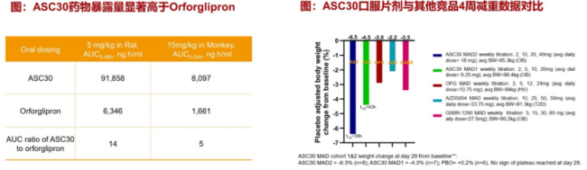图3.ASC30展现出全球BIC的潜力;图片来源:浙商证券研报