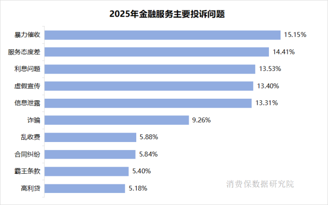 新车致命故障、顺风车遇性骚扰、演唱会严重故障…十大领域投诉典型案例曝光→