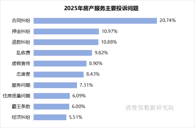 新车致命故障、顺风车遇性骚扰、演唱会严重故障…十大领域投诉典型案例曝光→