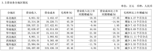 图源:2025年半年报