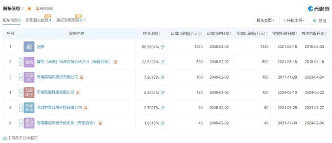 315“外泌体”牵出关联上市公司！实控人系贝瑞基因高管、含中科院基因所履历