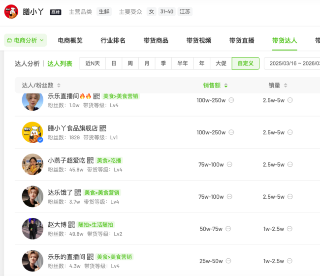 网红“鹿哈”与问题毛肚的关系不止带货，退一赔三费用或在千万以内