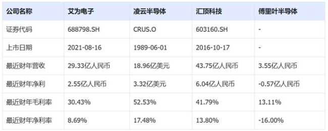 小米、高瓴投的半导体公司，临上市被同行告了