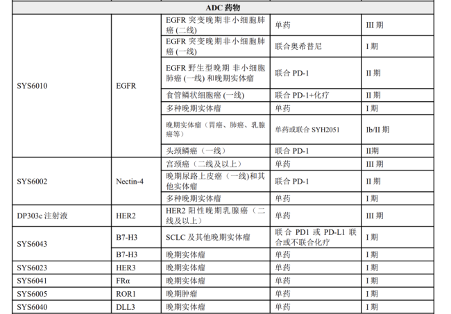 “石药创新”的尴尬：BD收入今年才能到账