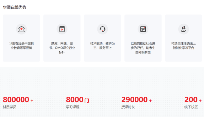 图片来源：华图在线官网截图