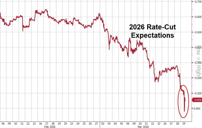 美联储,会加息吗?