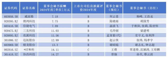 董秘江湖之机械设备行业:高薪、高龄、高危与高光
