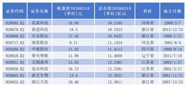 董秘江湖之机械设备行业:高薪、高龄、高危与高光