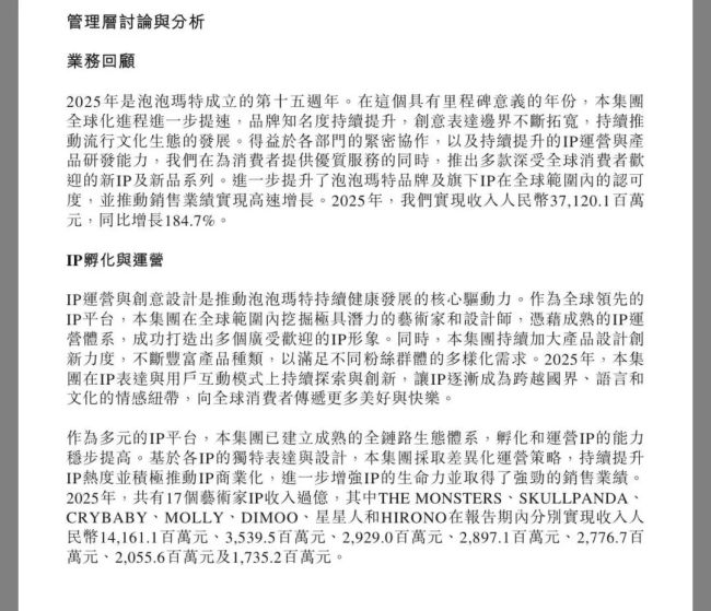 泡泡玛特2025年营收371.2亿元正规的配资，LABUBU家族营收141.6亿元