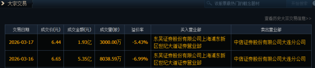 承诺不减持,600亿铝企大股东反手套现7亿