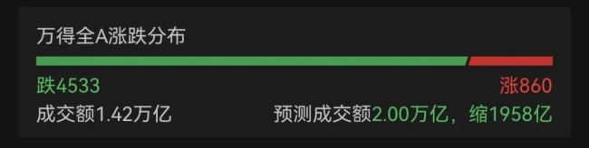上证指数再度失守3900点