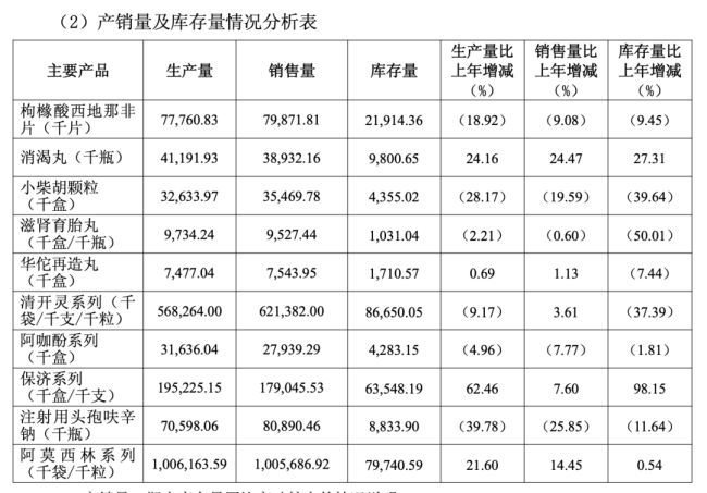 说一套作念一套，白云山何时智力“再造一个新广药”？