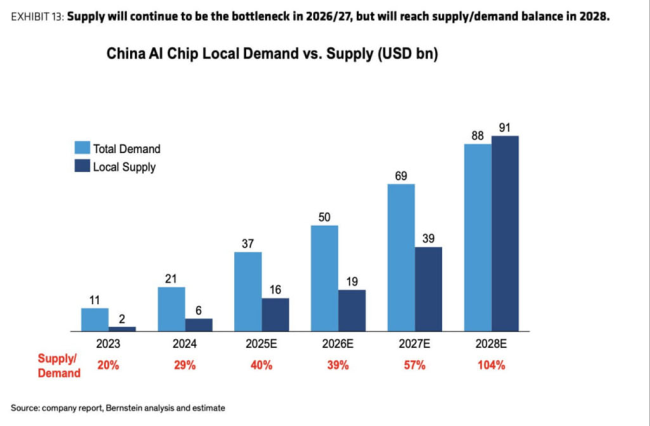 成为世界AI工厂,中国的又一张国运王牌