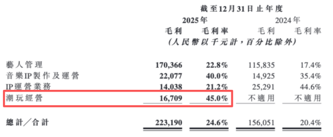 王一博续约、乐华松了一口气,但它不想只靠王一博了
