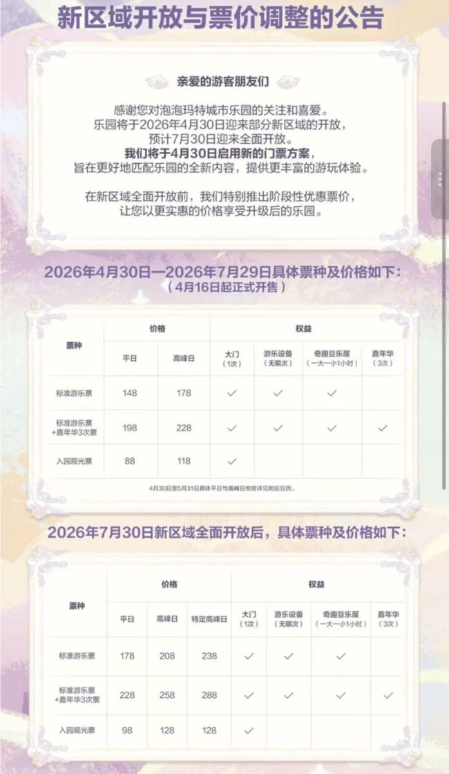 泡泡玛特乐园门票将涨价