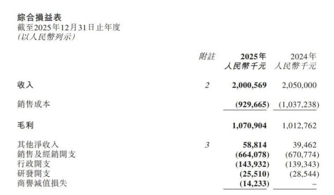 燕之屋“见顶”:“镰刀”挥向了成本和员工