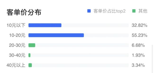 连续两年亏损，门店数仅为古茗的12%，资本不再相信奈雪的茶