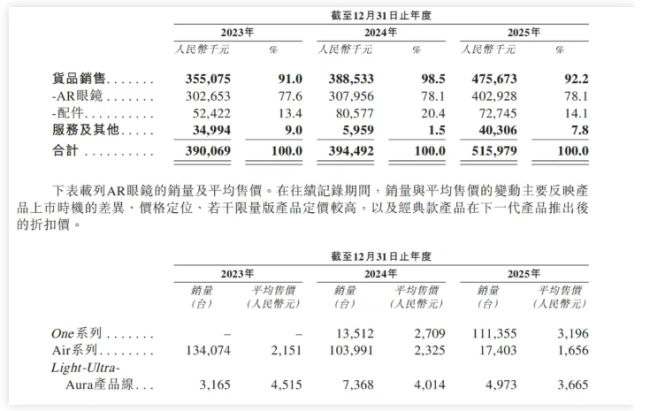 图源：招股书截图
