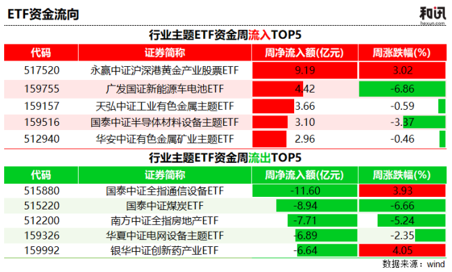 恒生科技逆势吸金28亿！估值比77%的时间都便宜