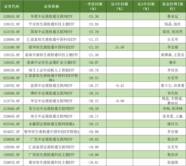 （来源：Wind，指数型基金，2026.1.1~2026.3.31）