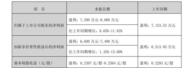 罕见反向造假，虚减利润846万元变ST股
