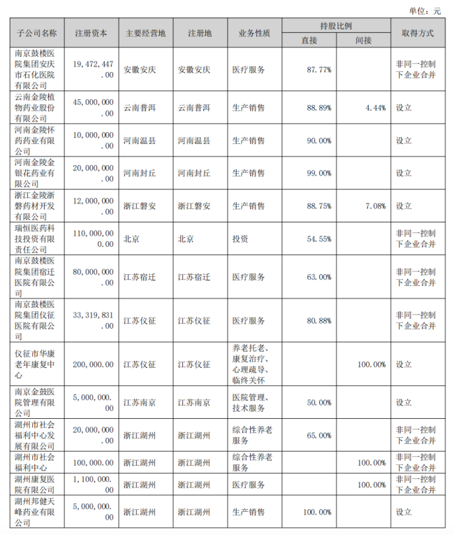 这家药企,已矣计帐
