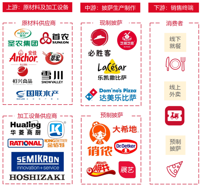 中国人不爱吃披萨了吗？