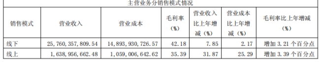 海天味业 2025 年报解读：品类、渠谈与全球化的三重进阶